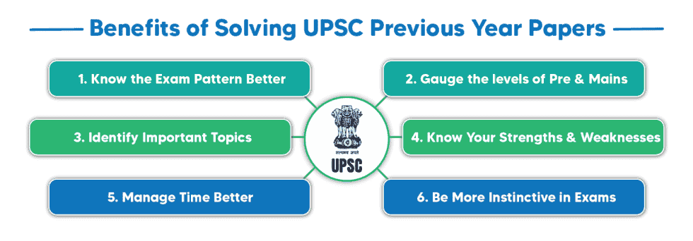 UPSC Previous Year Question Papers, Results & Cut Offs for Pre & Mains