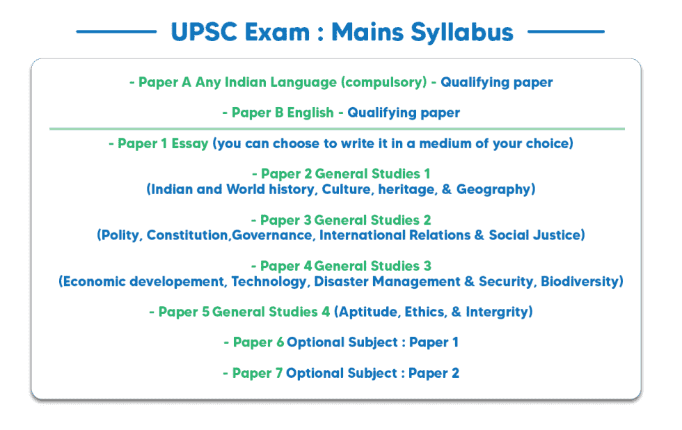 UPSC Syllabus 2024 for IAS Exam Prelims, Mains & Interview PDF