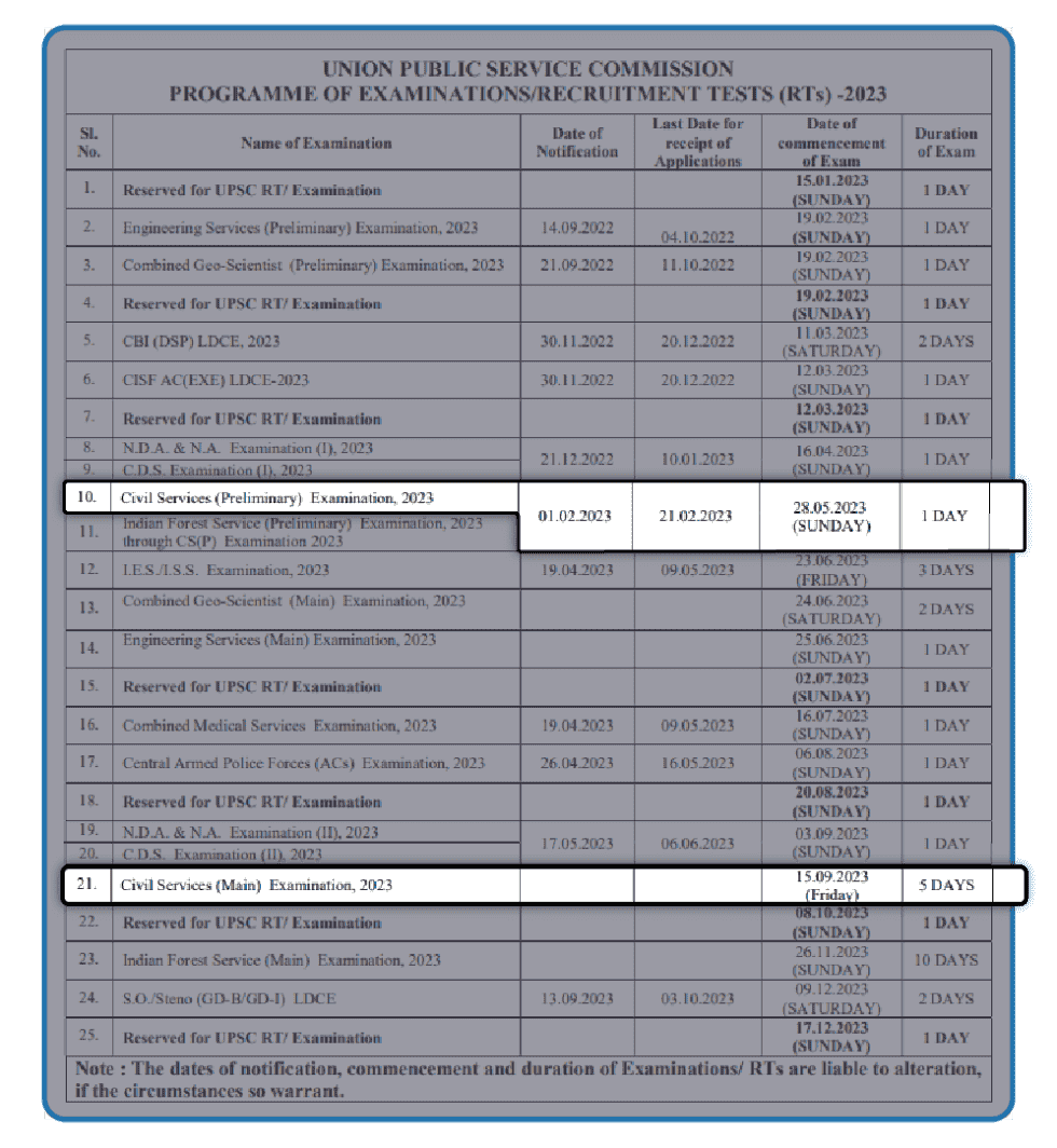 UPSC CSE 2023 Notification and Exam Dates for Prelims & Mains