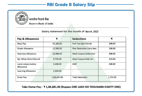 RBI Grade B Officer Salary, Perks, Allowances & Increments, Basic Pay ...