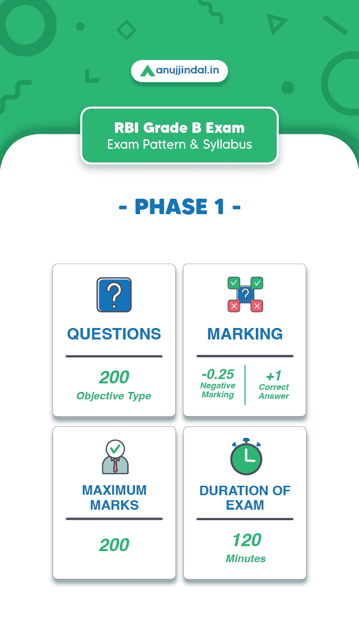 RBI Grade B 2023 Phase 1 Exam Pattern & Syllabus - Anujjindal.in