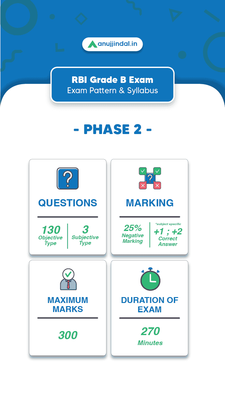 RBI Grade B 2023 Phase 2 Exam Pattern & Syllabus - Anujjindal.in