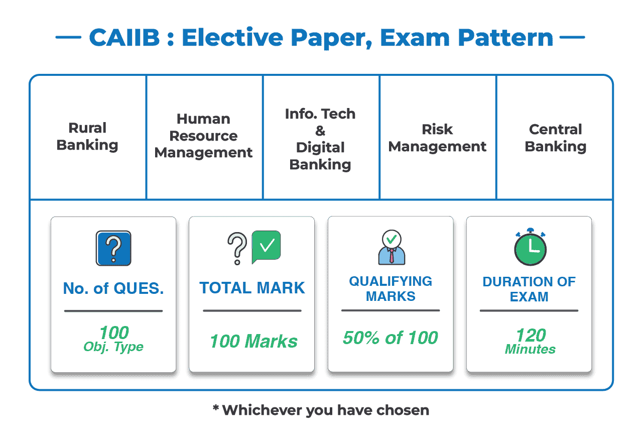 CAIIB Syllabus & Exam Pattern 2024 - Anujjindal.in