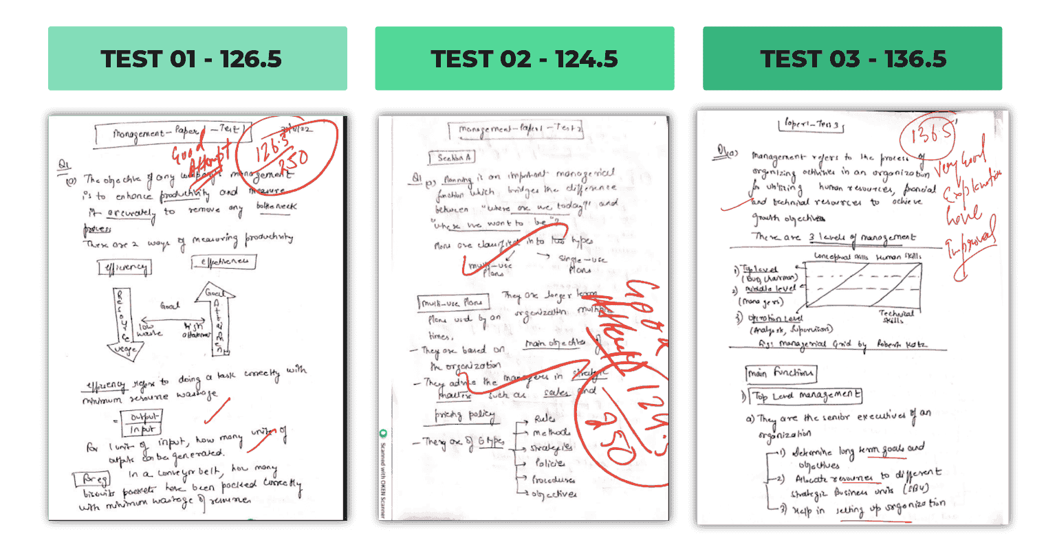 Marksheet Marksheet
