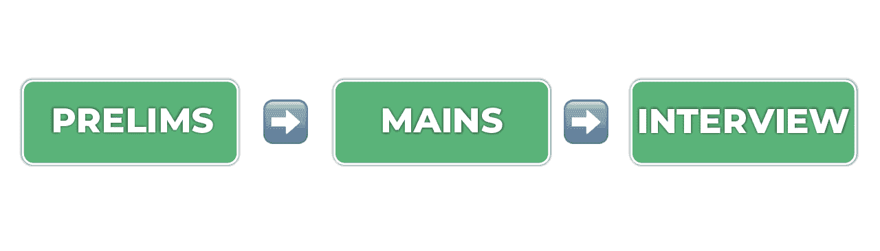 Commonalities in Syllabus and the Exam Pattern Commonalities in Syllabus and the Exam Pattern