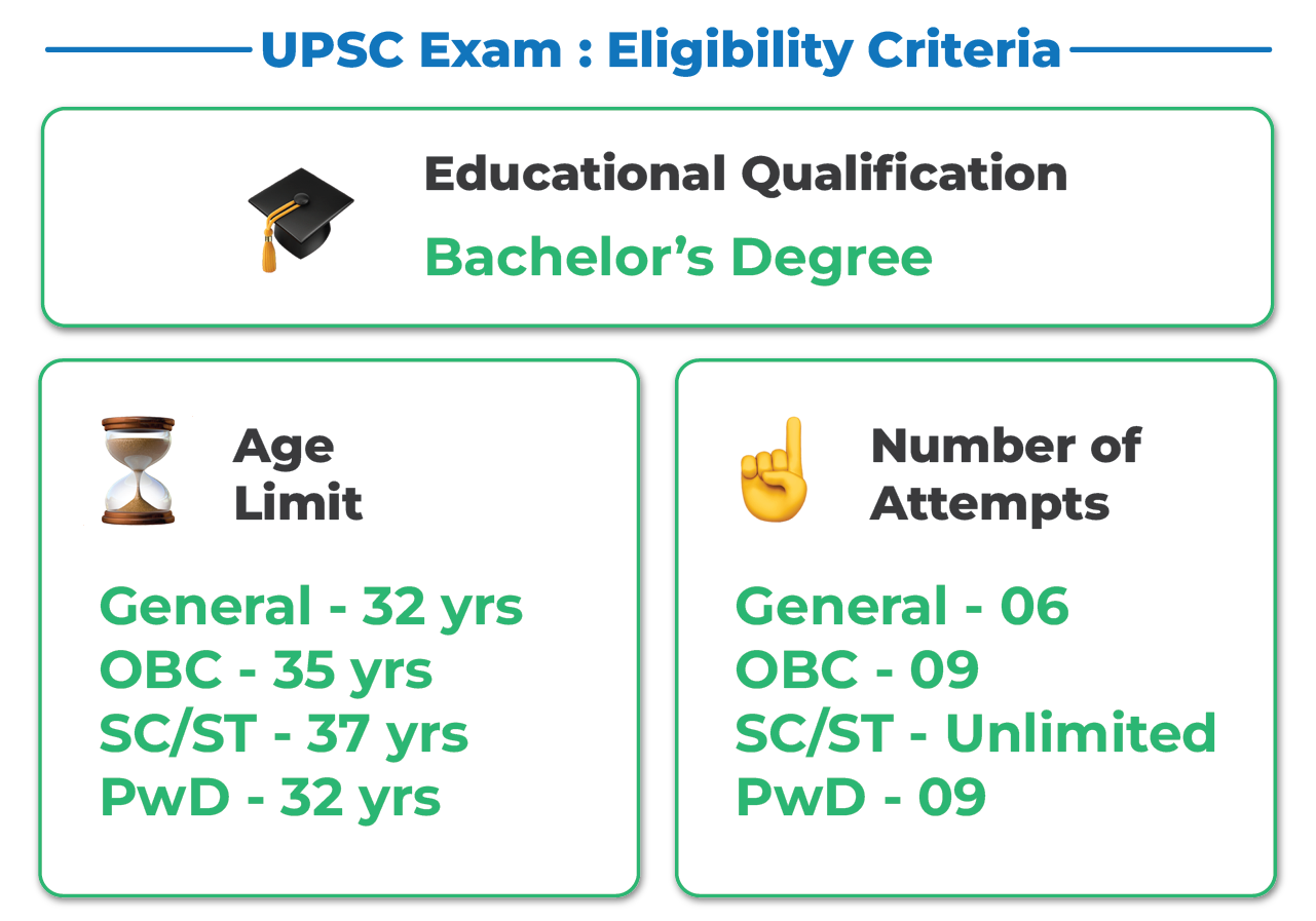 UPSC Eligibility Criteria 2024 – Age Limit, Qualification, Number of ...