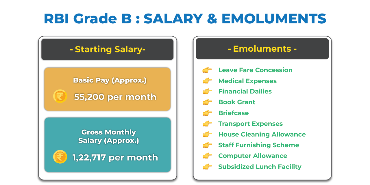 RBI Grade B Officer Basic Pay, Salary Structure, Perks, Allowances ...