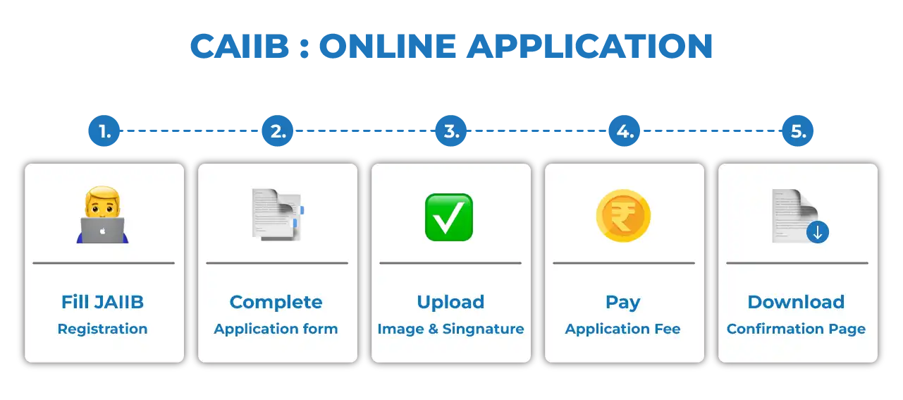 CAIIB apply online Images CAIIB Application Process