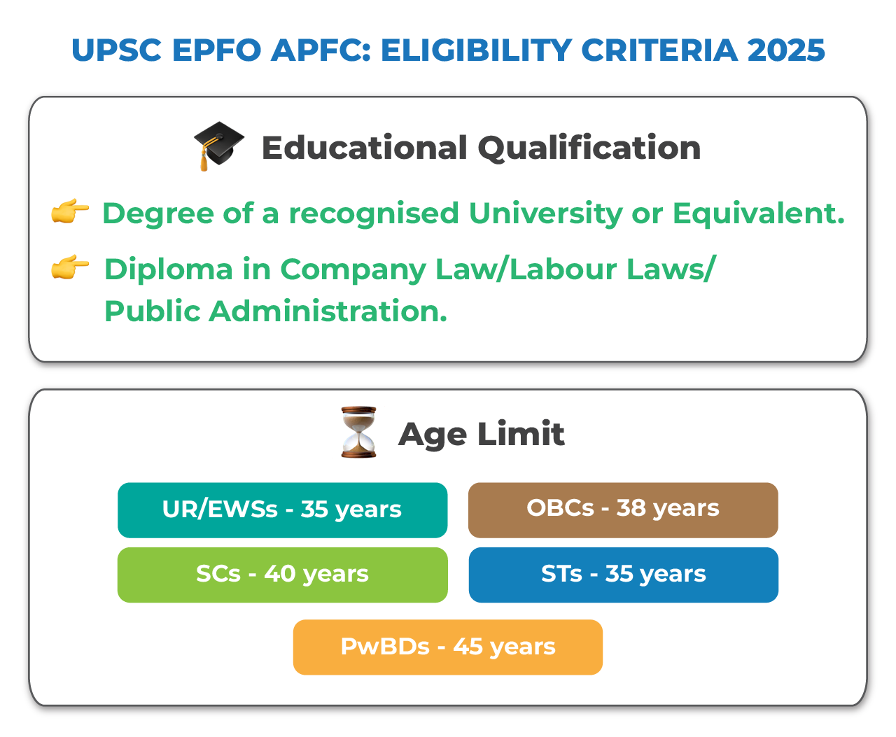 UPSC EPFO APFC Eligibility Criteria Image