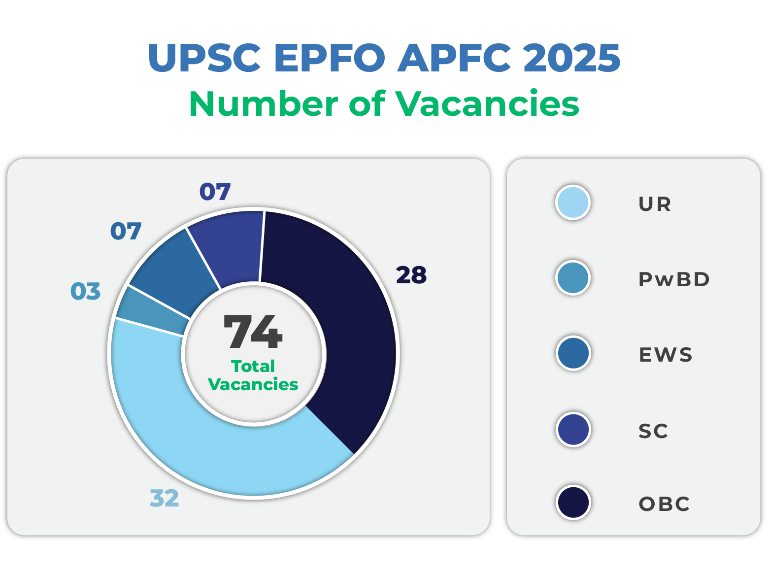 UPSC EPFO APFC Vacancy 2025 Image UPSC EPFO EO & AO Vacancy 2025 Image