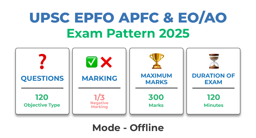 UPSC EPFO APFC and EO & AO Exam Pattern Image