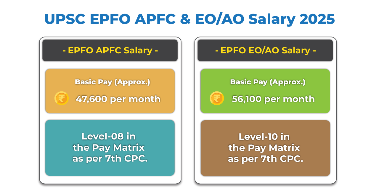 UPSC EPFO APFC and EO & AO Salary Image