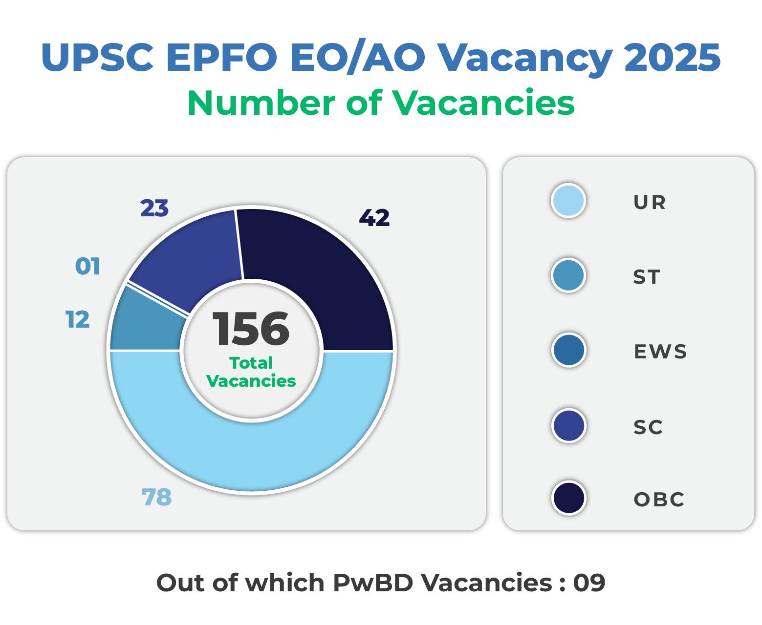 UPSC EPFO EO & AO Vacancy 2025 Image UPSC EPFO EO & AO Vacancy 2025 Image