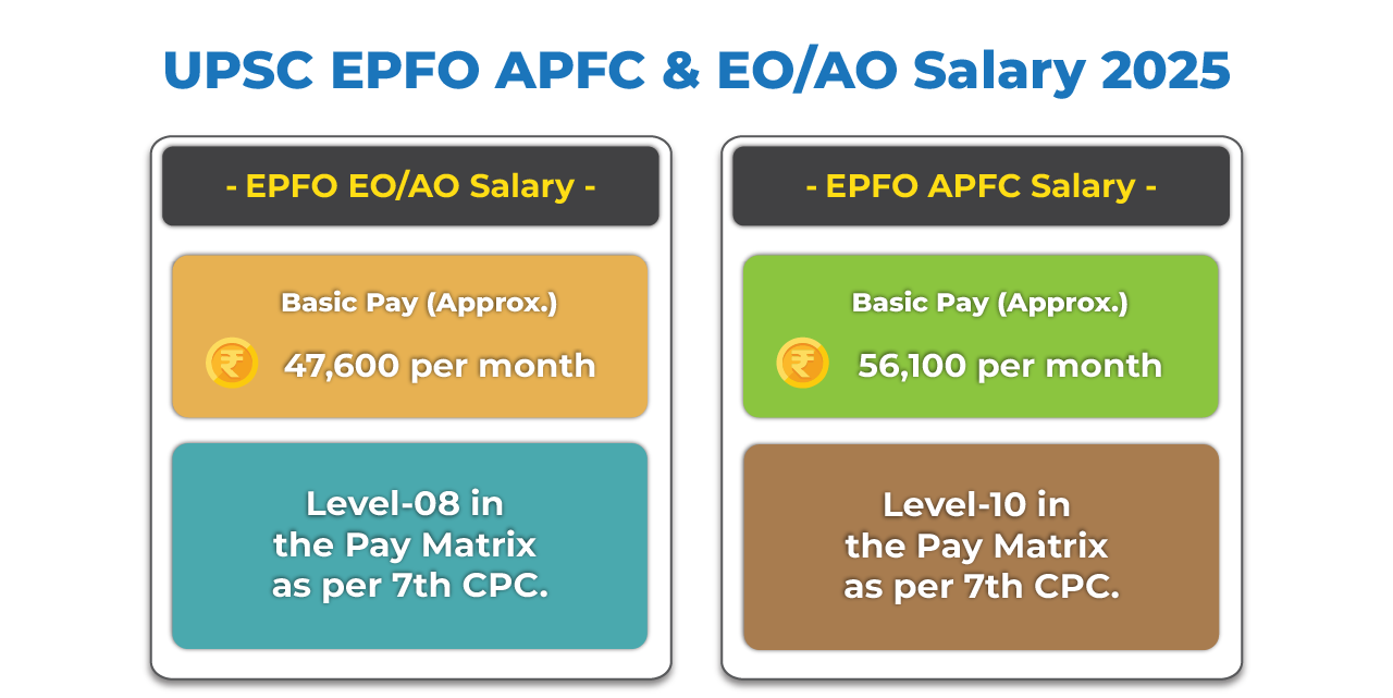 UPSC EPFO APFC EO/AO Salary 2025 UPSC EPFO APFC EO/AO Salary 2025