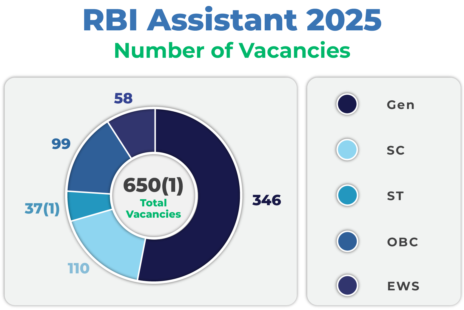 RBI Grade B Vacancies 2025 Image