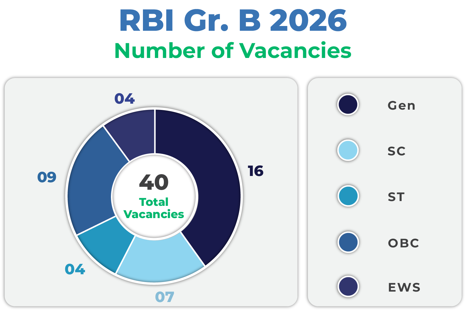 RBI Grade B Vacancies 2025 Image