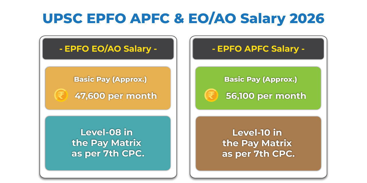 UPSC EPFO APFC & EO AO Salary 2026 image UPSC EPFO APFC EO/AO Salary 2025