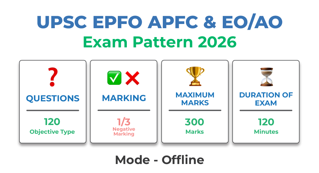 UPSC EPFO APFC & EO AO exam pattern 2026