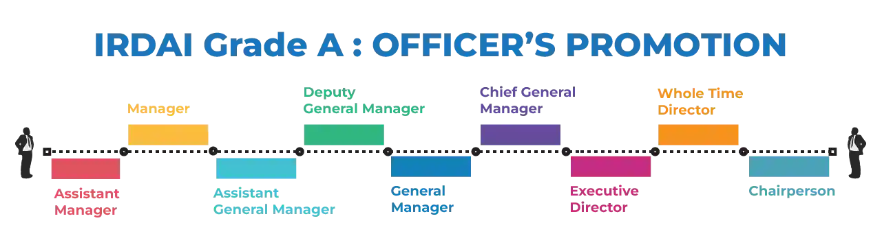 IRDAI Grade A Job Profile Image