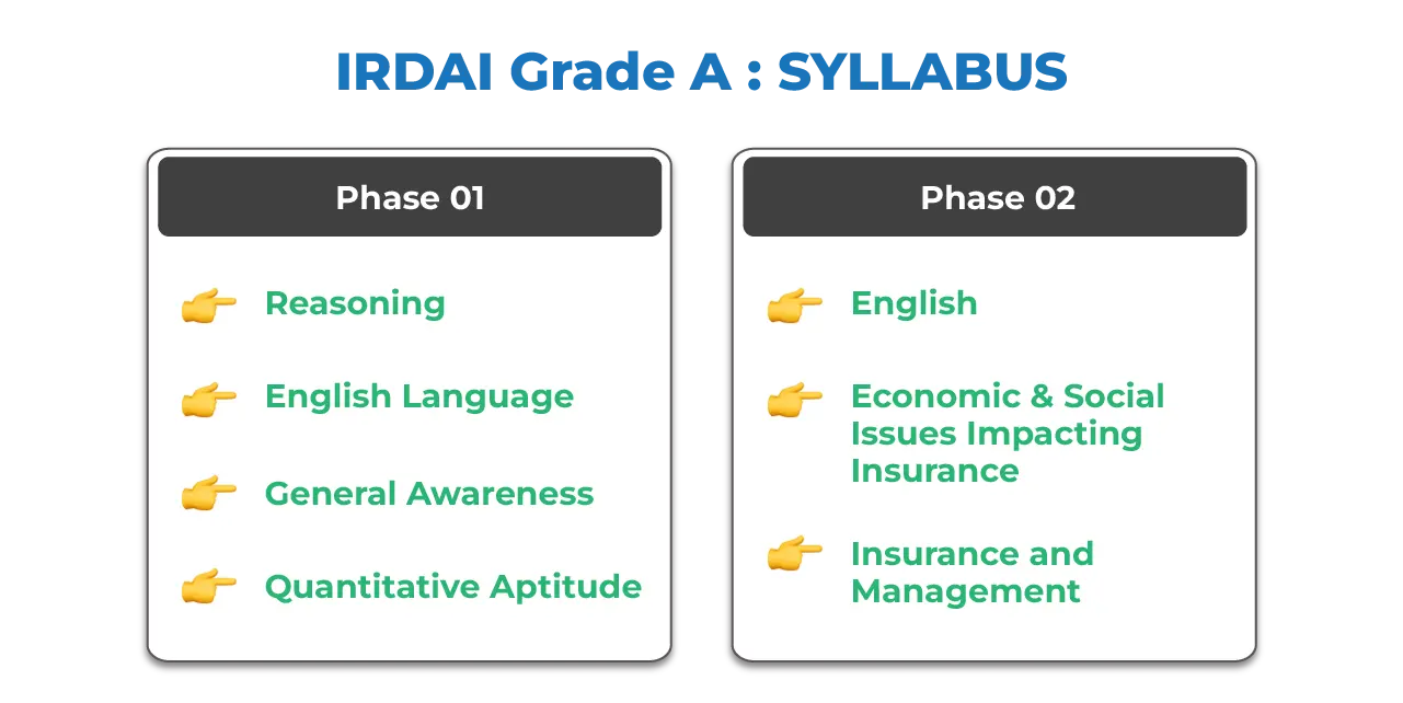 IRDAI Grade A Syllabus Image
