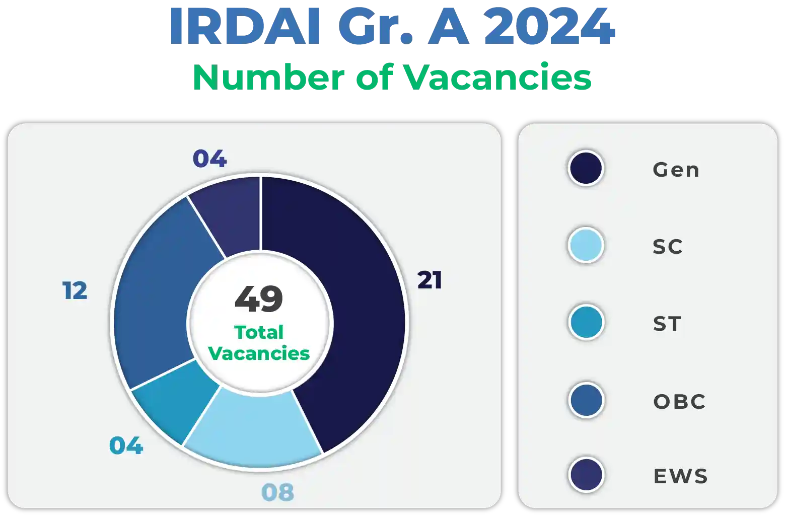 IRDAI Grade A Vacancies Image