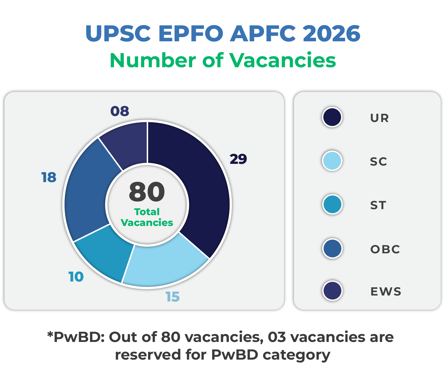 UPSC EPFO EO & AO Vacancy 2025 Image