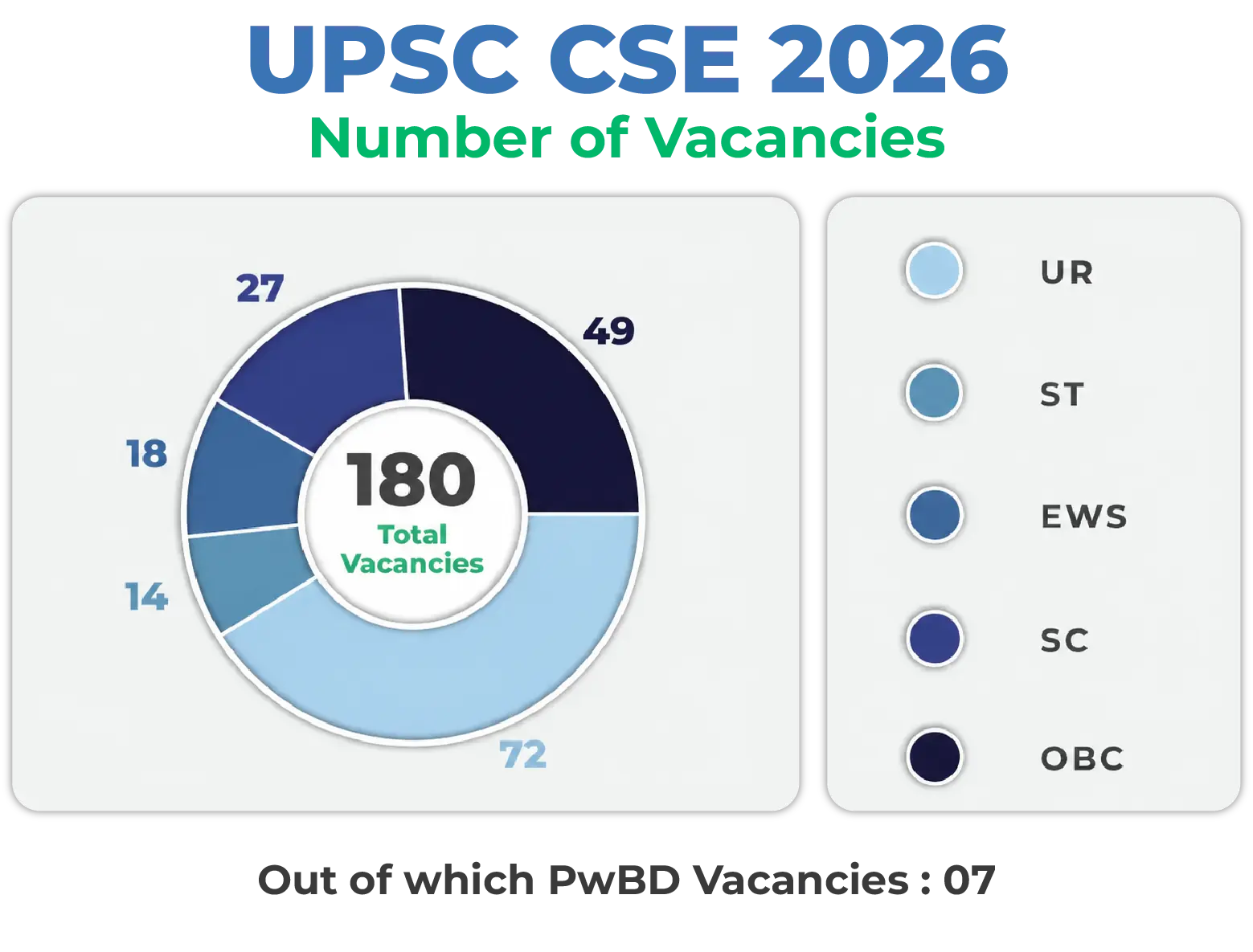UPSC CSE 2026 Vacancy Image