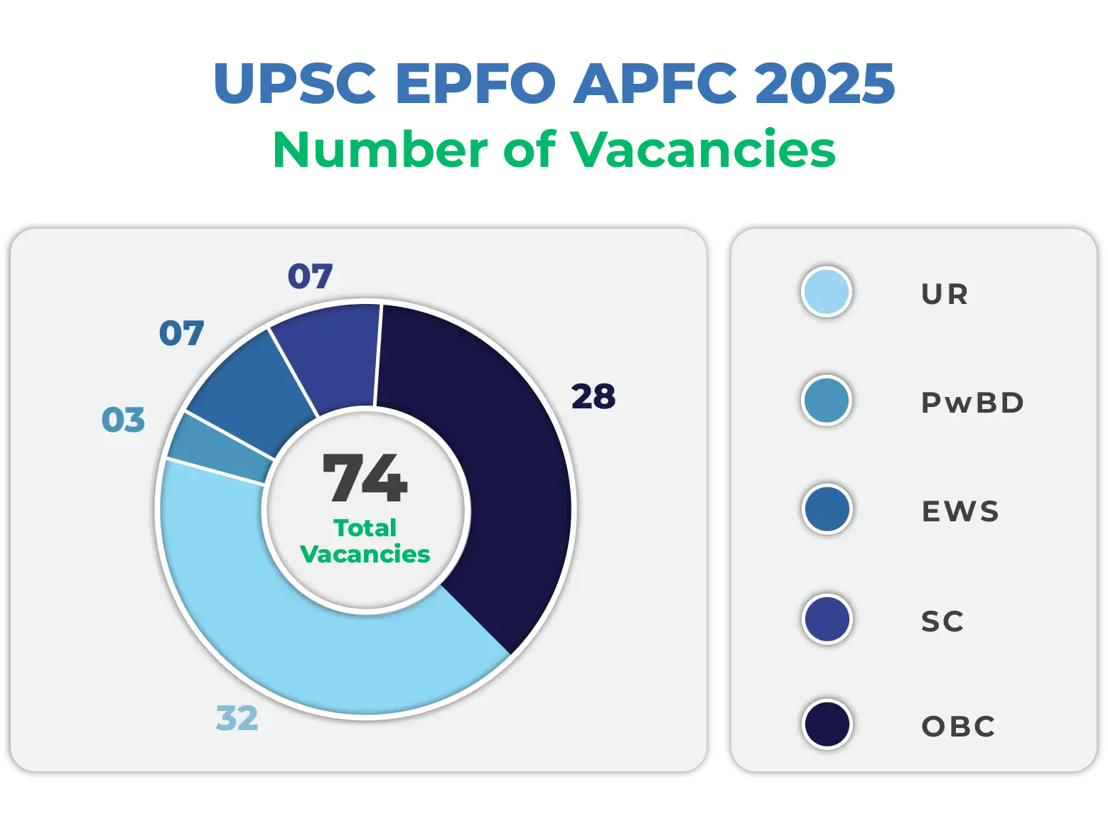 UPSC-EPFO-APFC-Vacancy-2025-Image UPSC EPFO EO & AO Vacancy 2025 Image